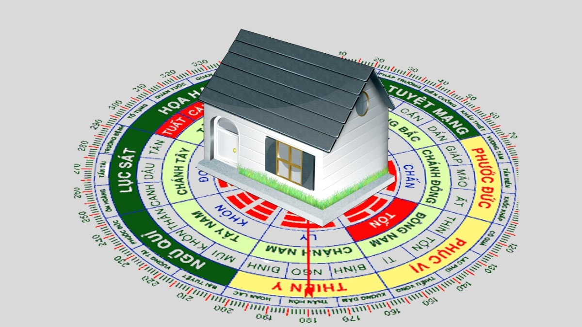 1976 hợp với hướng xây nhà nào