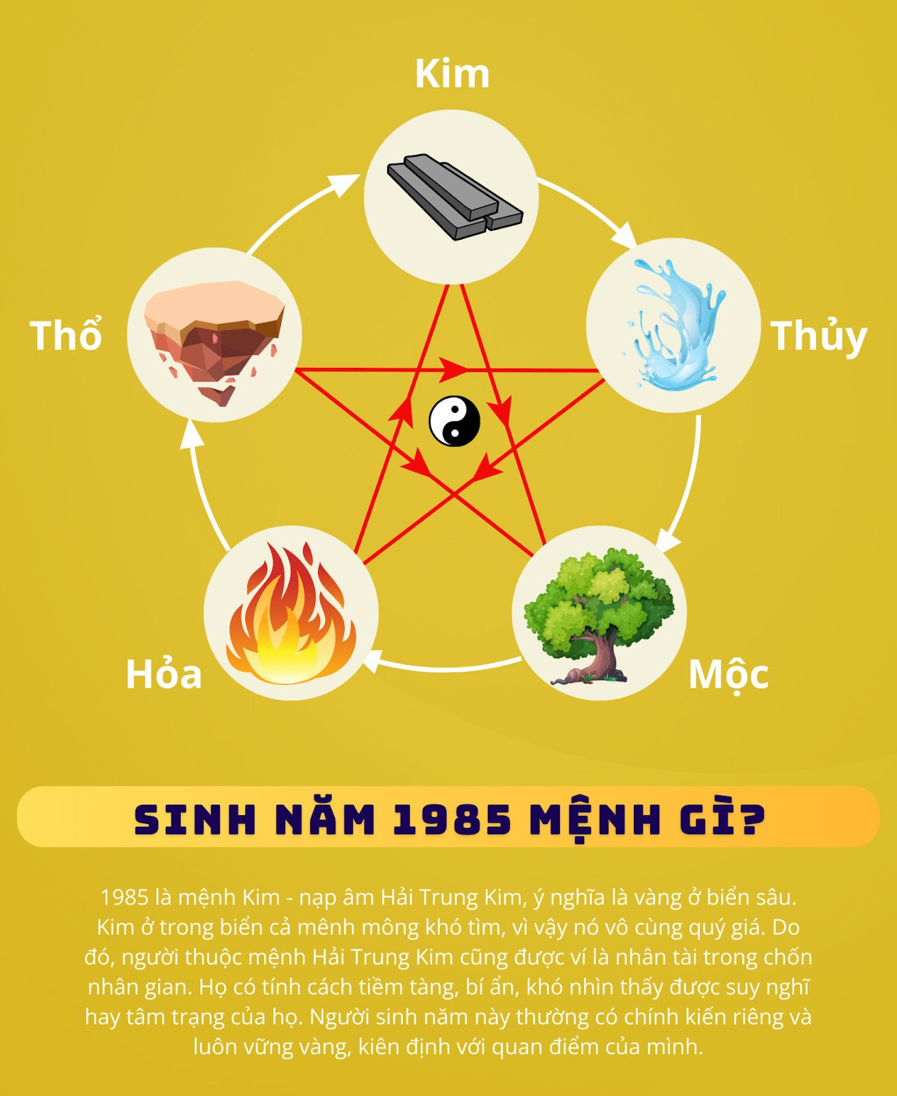 Ất Sửu 1985 thuộc mệnh Kim, nạp âm Hải Trung Kim