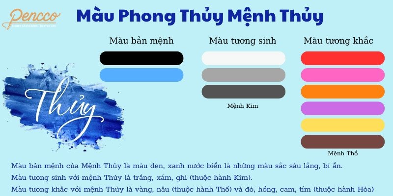 Bảng màu phong thủy mệnh Thủy