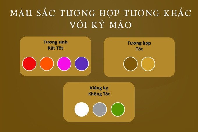 Bảng màu sắc hợp và kỵ với người tuổi Kỷ Mão 1999 mệnh Thổ