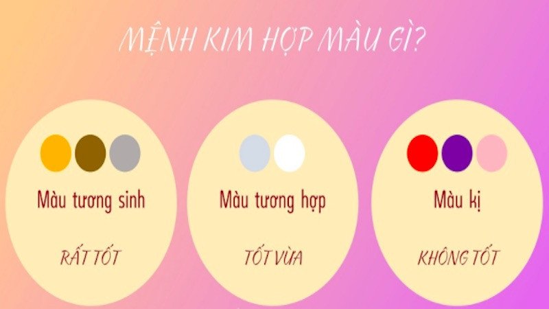 Bảng màu sắc phong thủy, giúp tuổi Quý Dậu 1993 chọn màu hợp mệnh để tăng cường may mắn.