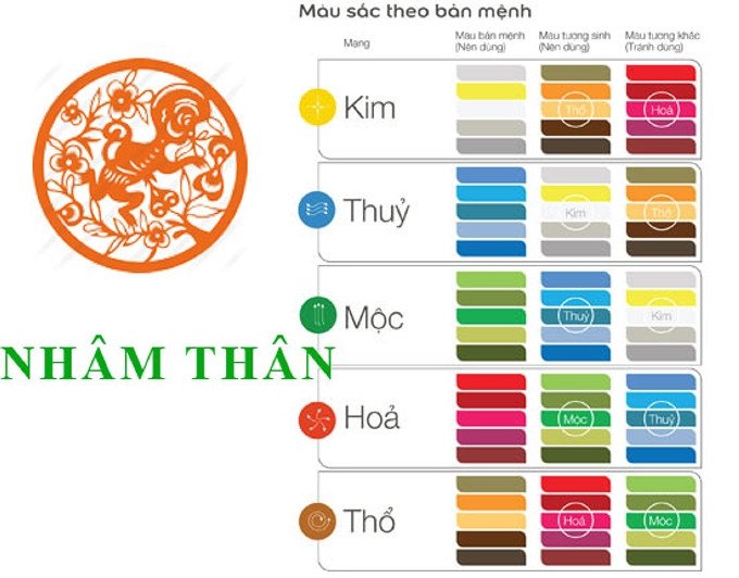 Bảng màu sắc phong thủy hợp và kỵ cho tuổi 92 mệnh gì