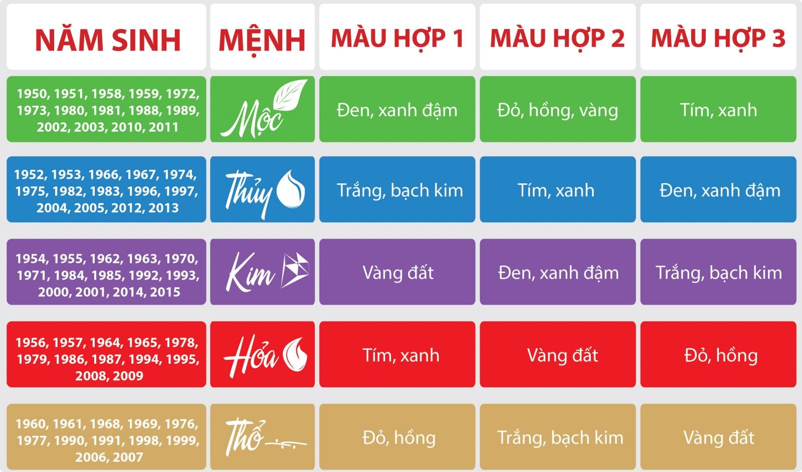 Bảng màu sắc phong thủy Ngũ hành, giúp xác định màu xám hợp mệnh gì và các màu tương sinh, tương khắc khác