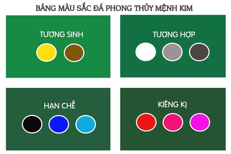 Bảng màu sắc phù hợp và tương khắc với người sinh năm 1992 mệnh Kim