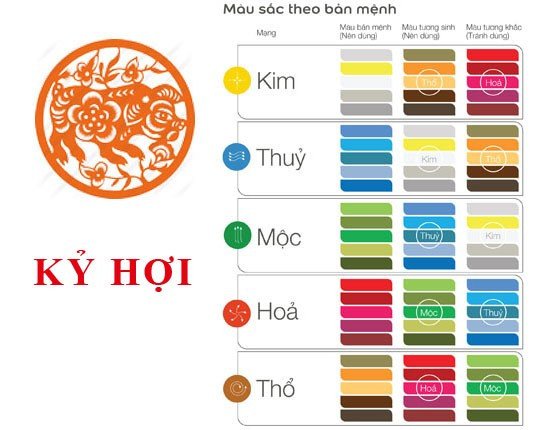 Bảng màu sắc tương sinh, tương khắc cho mệnh Bình Địa Mộc 1959