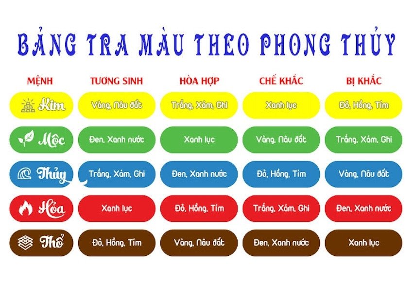 Bảng màu sắc tương sinh, tương khắc cho người sinh năm 2004 là mệnh gì.