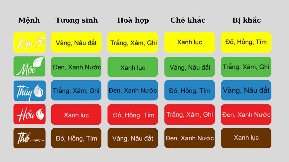 Bảng màu sắc tương sinh tương khắc phù hợp với nữ sinh năm 1976 mệnh gì