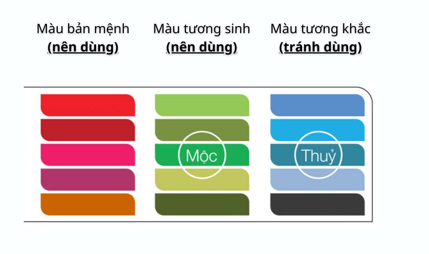 Bảng nhóm màu bản mệnh và tương sinh tương khắc theo Ngũ hành cho người mệnh Hỏa