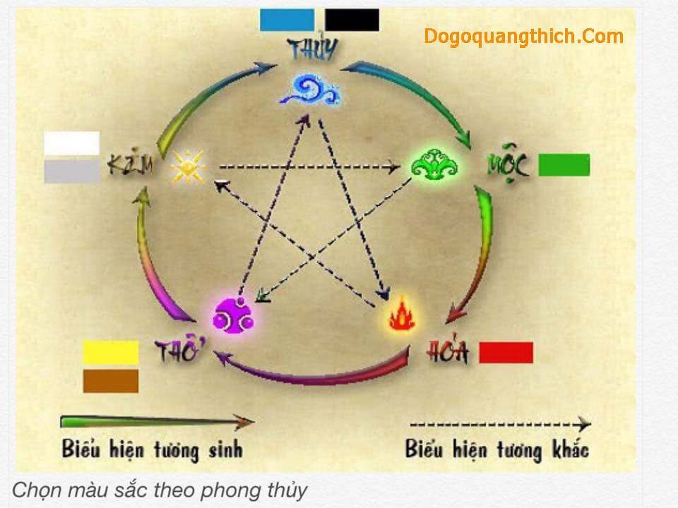 Bảng phong thủy màu sắc theo tuổi và mệnh, giúp bạn hiểu rõ màu xám mệnh gì