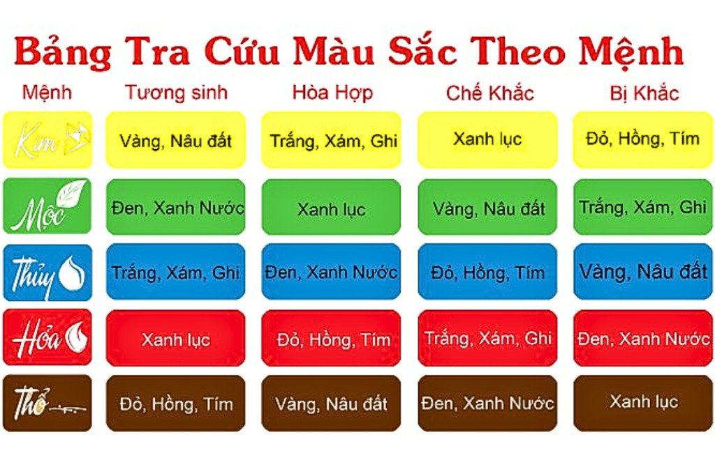 Bảng tra cứu màu sắc hợp mệnh cho người sinh năm 1948 mệnh Hỏa
