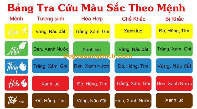 Bảng tra cứu màu xám thuộc mệnh gì và các màu tương sinh tương khắc