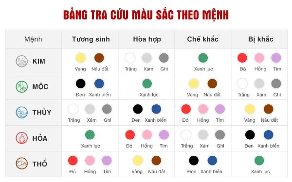 Bảng tra màu sắc theo mệnh hợp phong thủy màu xanh Cavansite