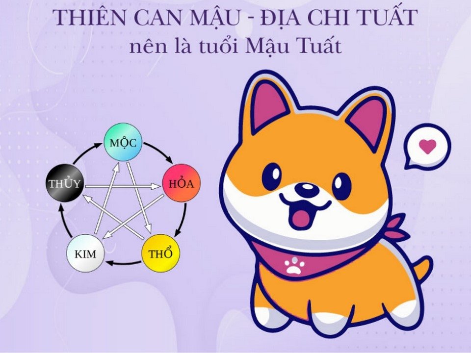 Biểu đồ các màu sắc tương sinh, tương khắc với 2018 mệnh Mộc