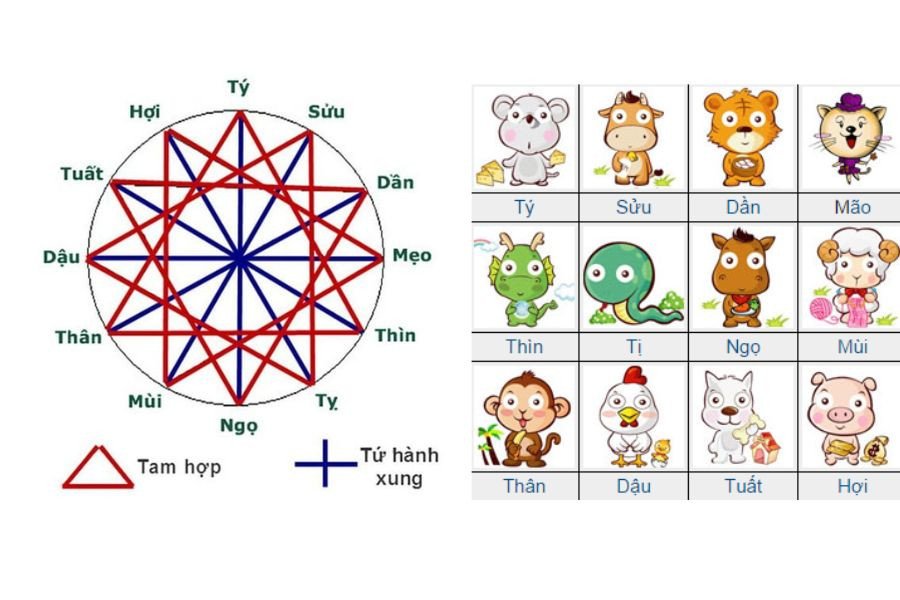 Biểu đồ tăng trưởng sự nghiệp, tượng trưng cho công danh của người sinh năm 1983