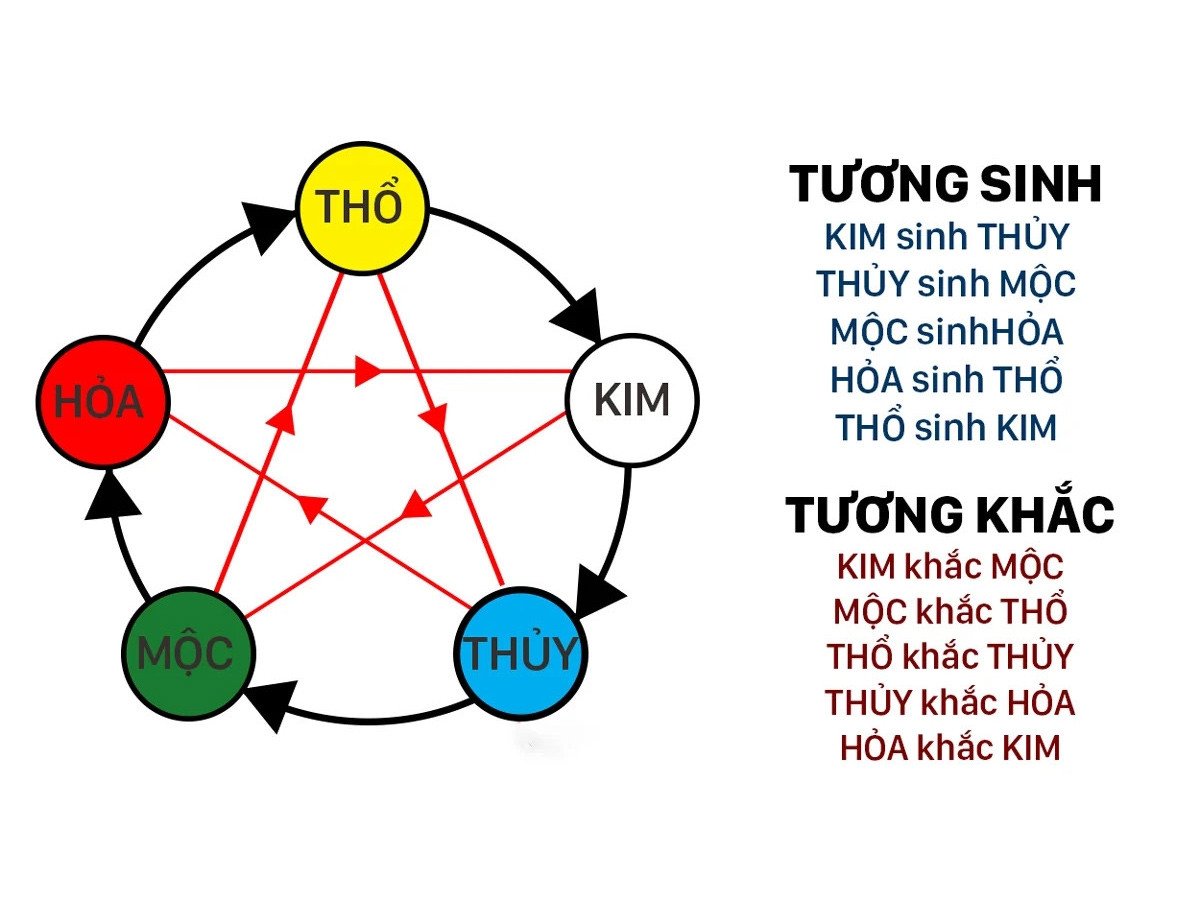 Biểu tượng ngũ hành Thủy tương ứng với mệnh người sinh năm 2004.