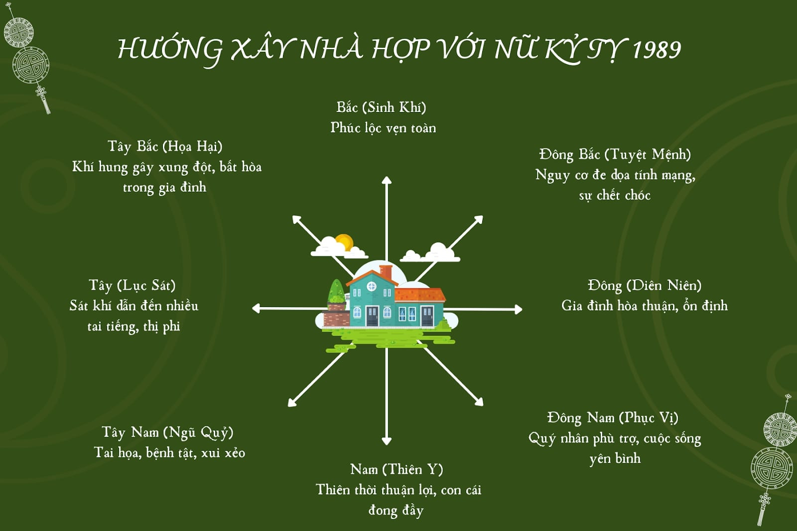 Các hướng phong thủy tốt và không tốt cho nữ giới sinh năm Kỷ Tỵ 1989