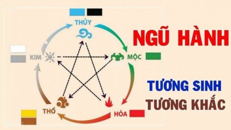 Các màu sắc nữ mệnh Giáp Tuất sinh năm 1994 nên tránh để thu hút tài lộc và bình an