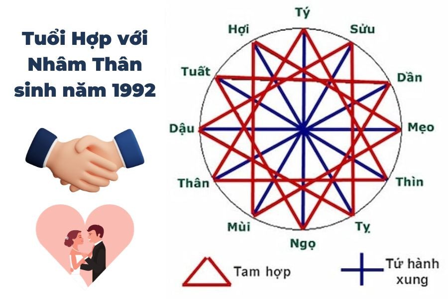 Các tuổi hợp để kết hôn và làm ăn cho nữ Nhâm Thân 1992