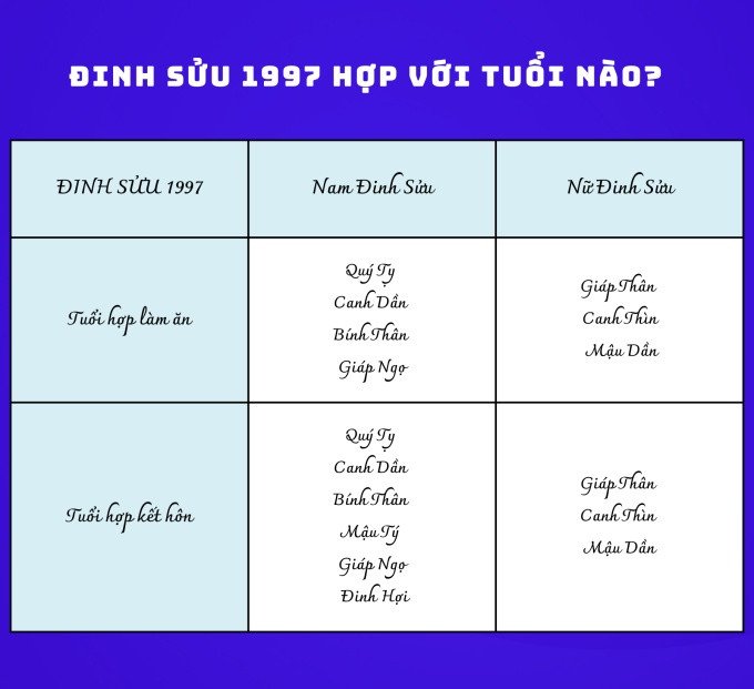 Các tuổi hợp làm ăn và kết hôn cho nữ 1997 để phát triển sự nghiệp