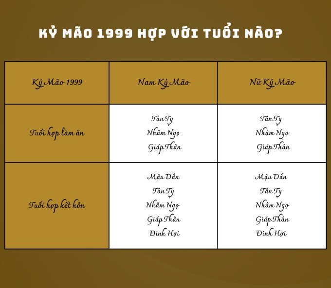 Các tuổi hợp và khắc với Kỷ Mão 1999 trong làm ăn, tình duyên