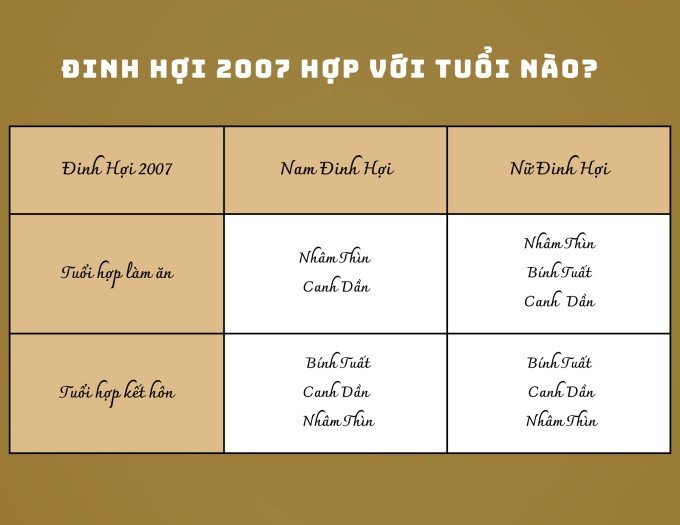 Các tuổi hợp và kỵ với Đinh Hợi là mệnh gì trong hôn nhân