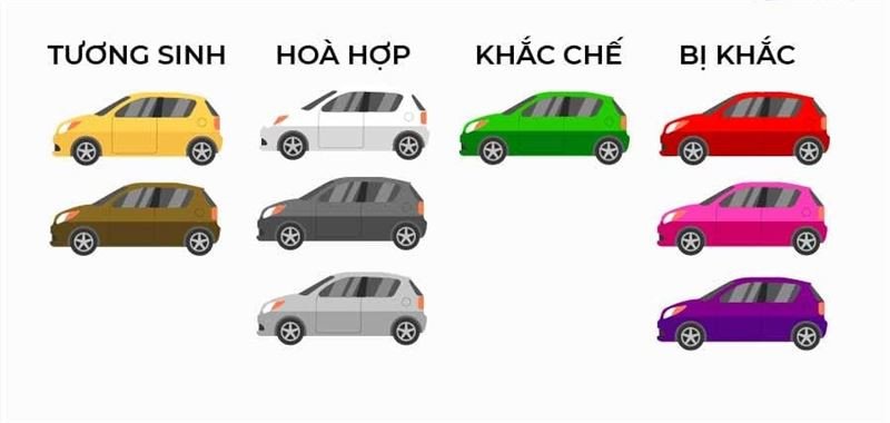 Chiếc ô tô màu trắng, biểu tượng của sự tinh khiết và may mắn cho người mệnh Bạch Lạp Kim