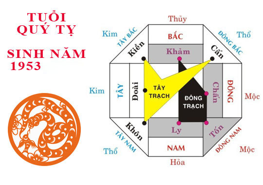 Chọn hướng nhà phù hợp cho nam sinh năm 1953 mệnh gì