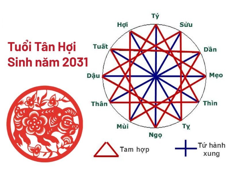 Chọn tuổi bố mẹ hợp để sinh con năm 2031 mệnh Kim Thoa Xuyến Kim