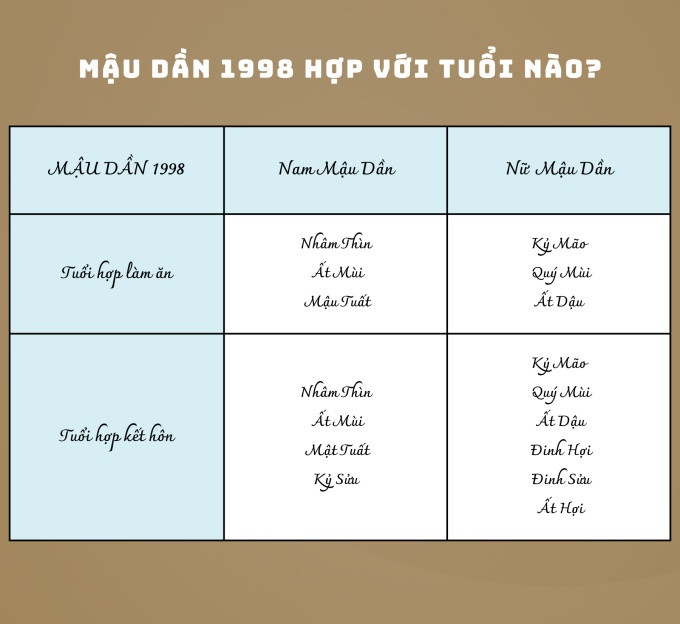 Con giáp hợp tuổi với nam 98 mệnh gì nam
