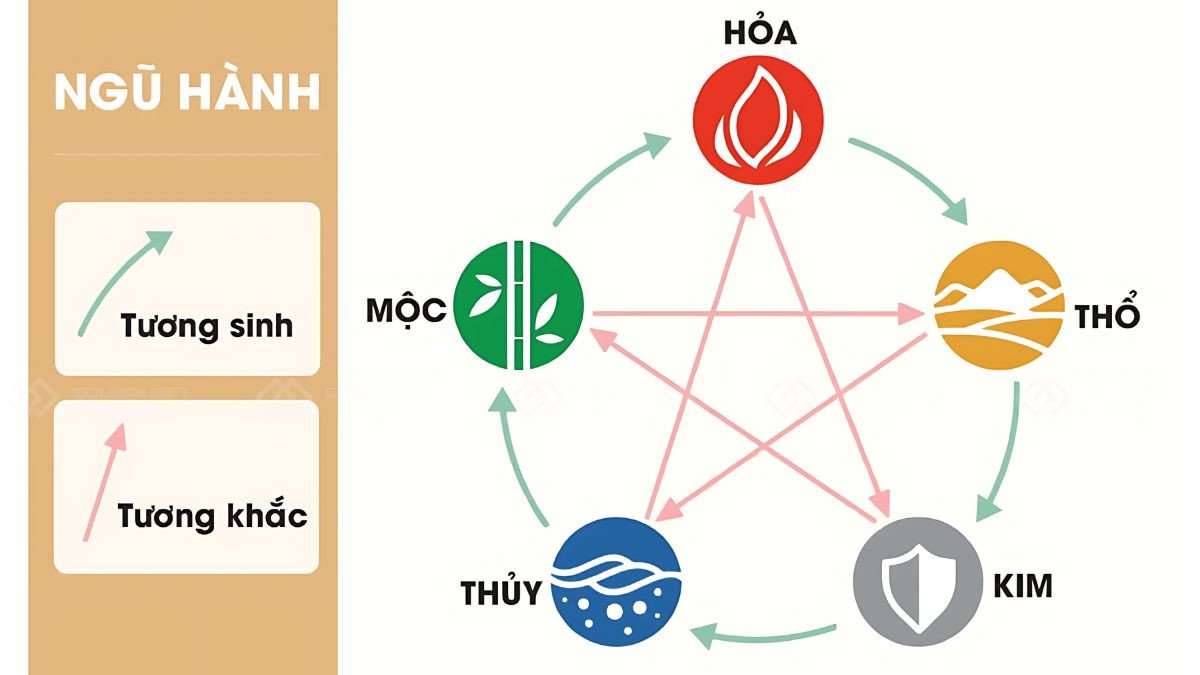 Cung mệnh nam nữ tuổi Nhâm Ngọ 2002