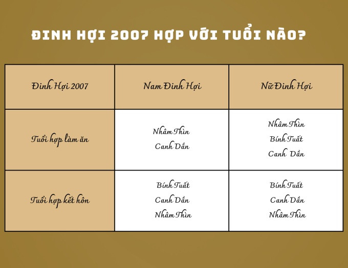 Đinh Hợi 2007 nam mệnh gì: Tuổi hợp kết hôn