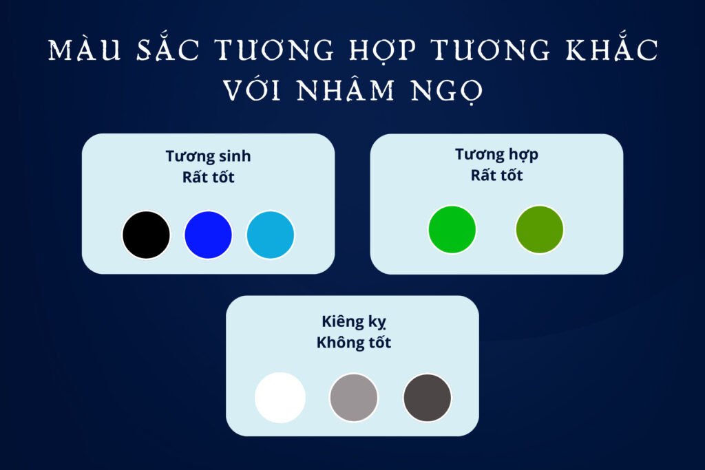 Hình ảnh bảng màu sắc hợp và kỵ với Nhâm Ngọ 2002