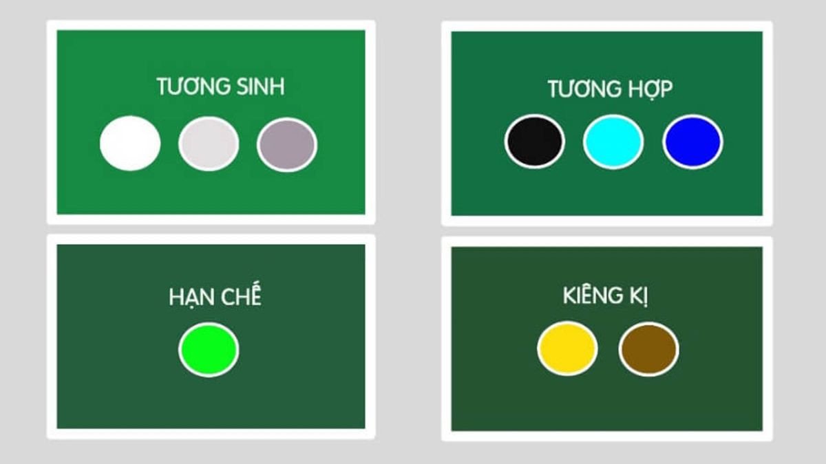 Hình ảnh bảng màu sắc phong thủy tương sinh, tương khắc với người sinh năm 1974