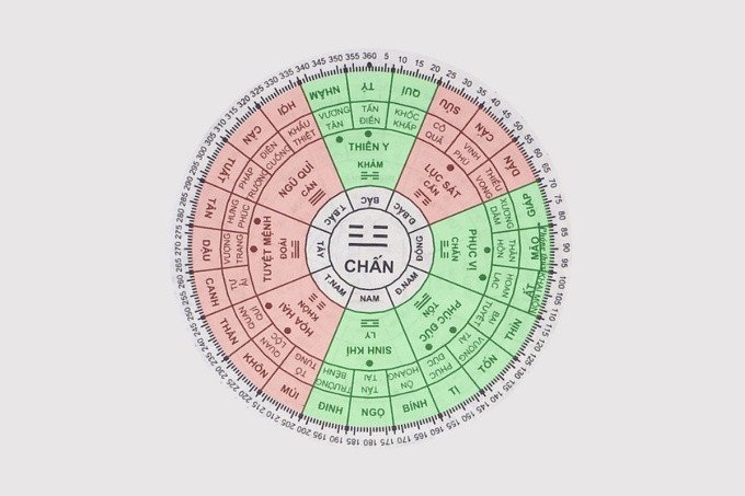 Hình ảnh minh họa cung Chấn của nữ Đinh Sửu 1997