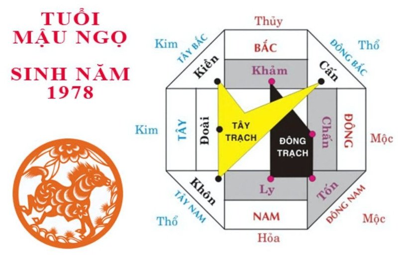 Hướng nhà hợp phong thủy cho gia chủ sinh năm 1978 mệnh Hỏa