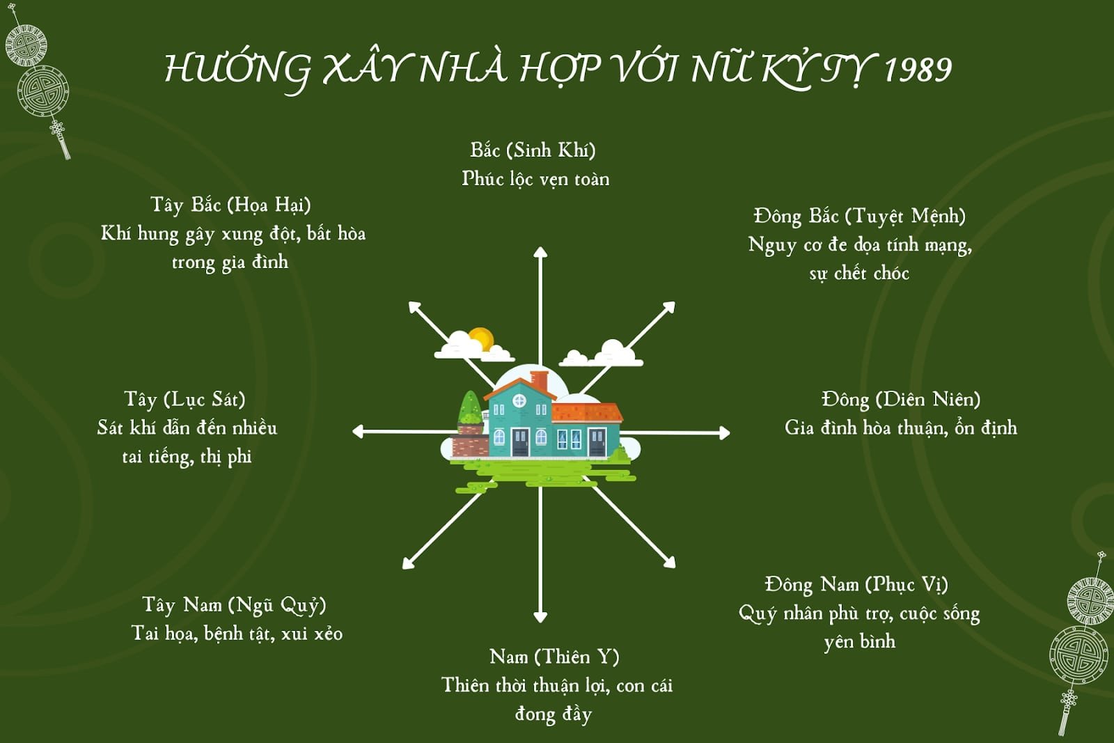 Hướng nhà hợp với nữ Kỷ Tỵ sn 1989 mệnh gì