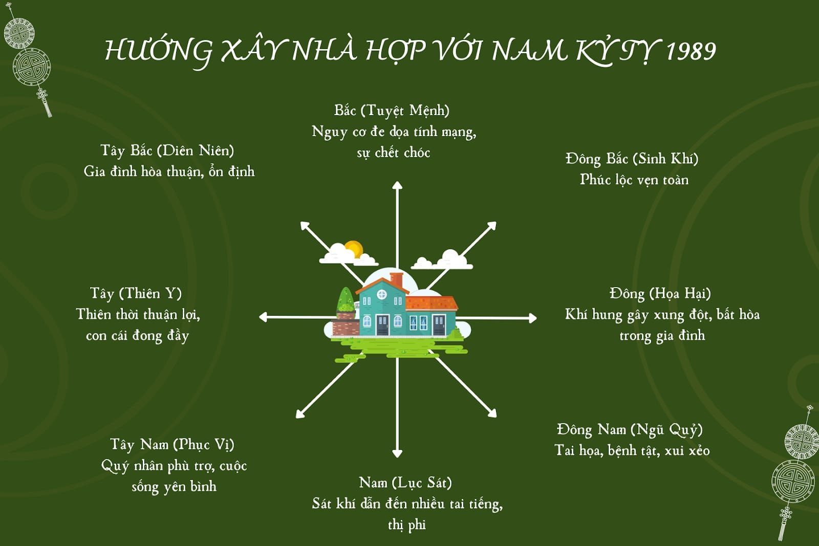 Hướng nhà tốt cho nam Kỷ Tỵ sn 1989 mệnh gì