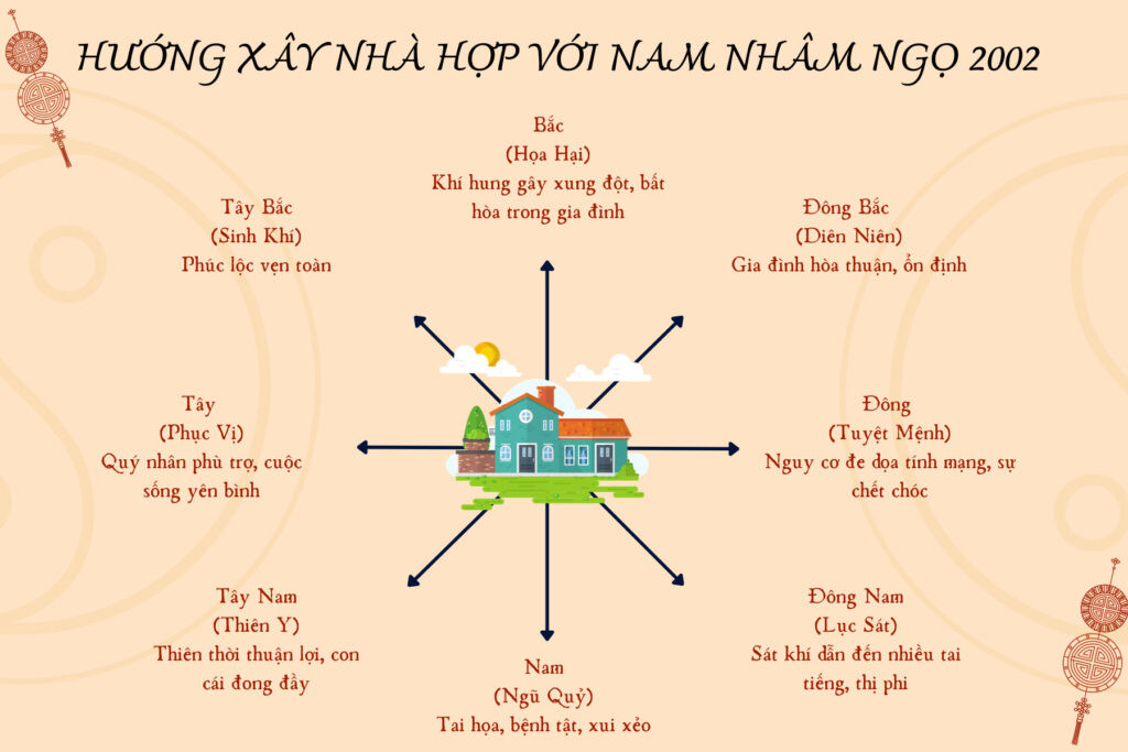 Hướng xây nhà hợp với Nam Nhâm Ngọ 2002