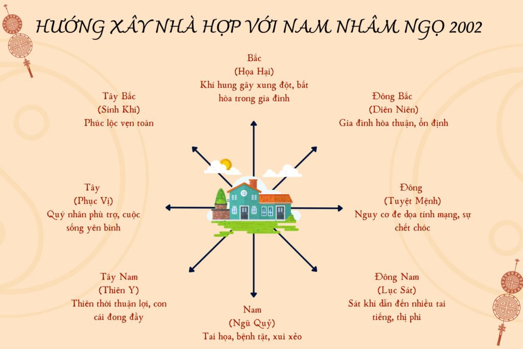 Hướng xây nhà tốt cho nam giới sinh năm 2002