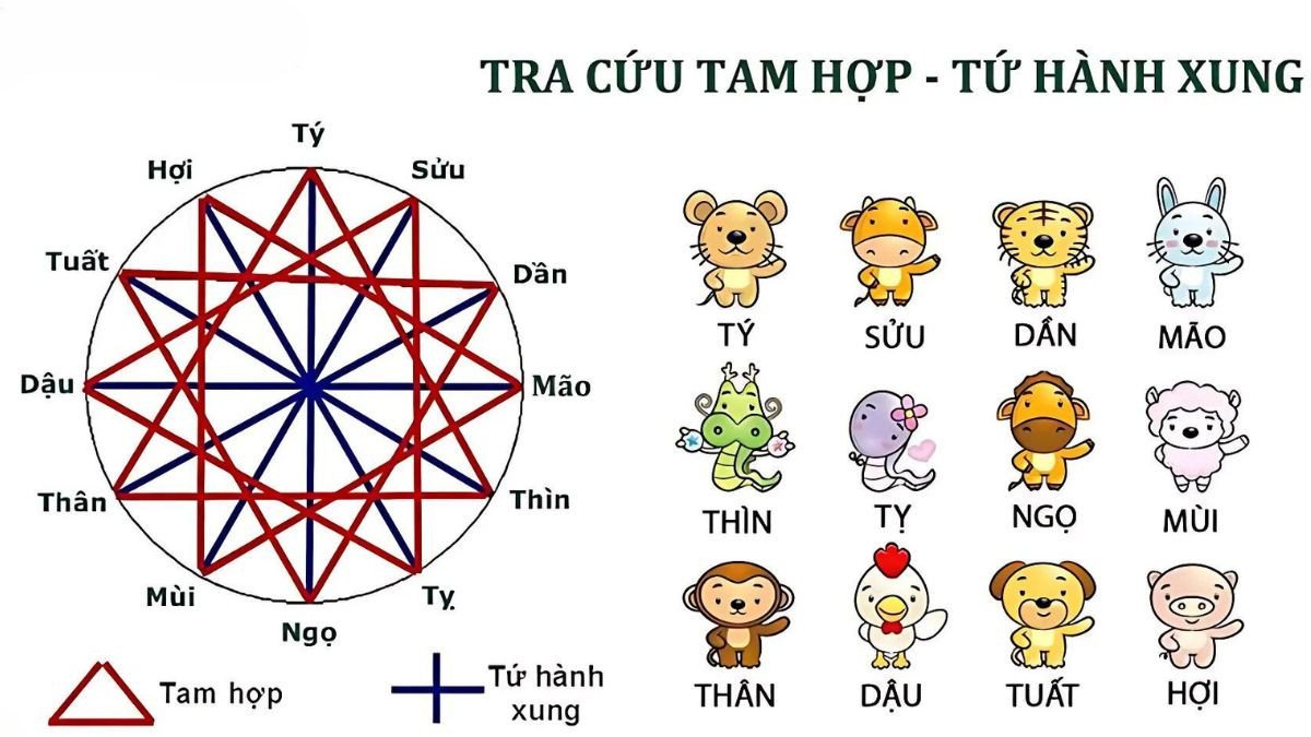 Luận giải tam tai của 1975 tuổi con gì mệnh gì