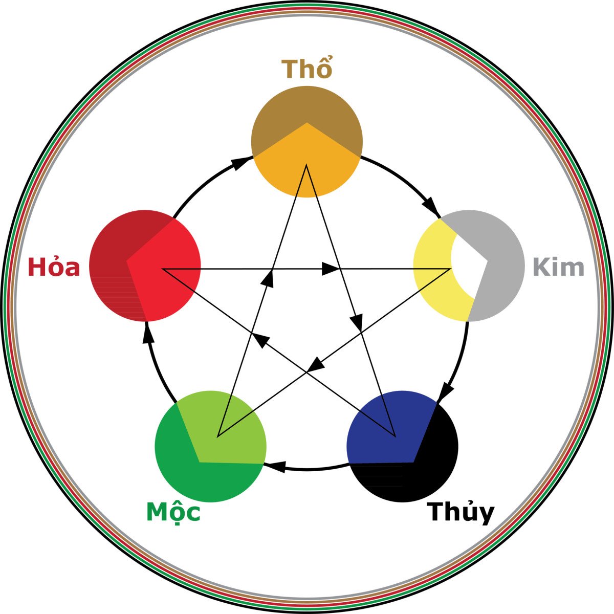 Màu phong thủy của xe là yếu tố quan trọng giúp bạn bình an, thịnh vượng và thuận lợi trong công việc.