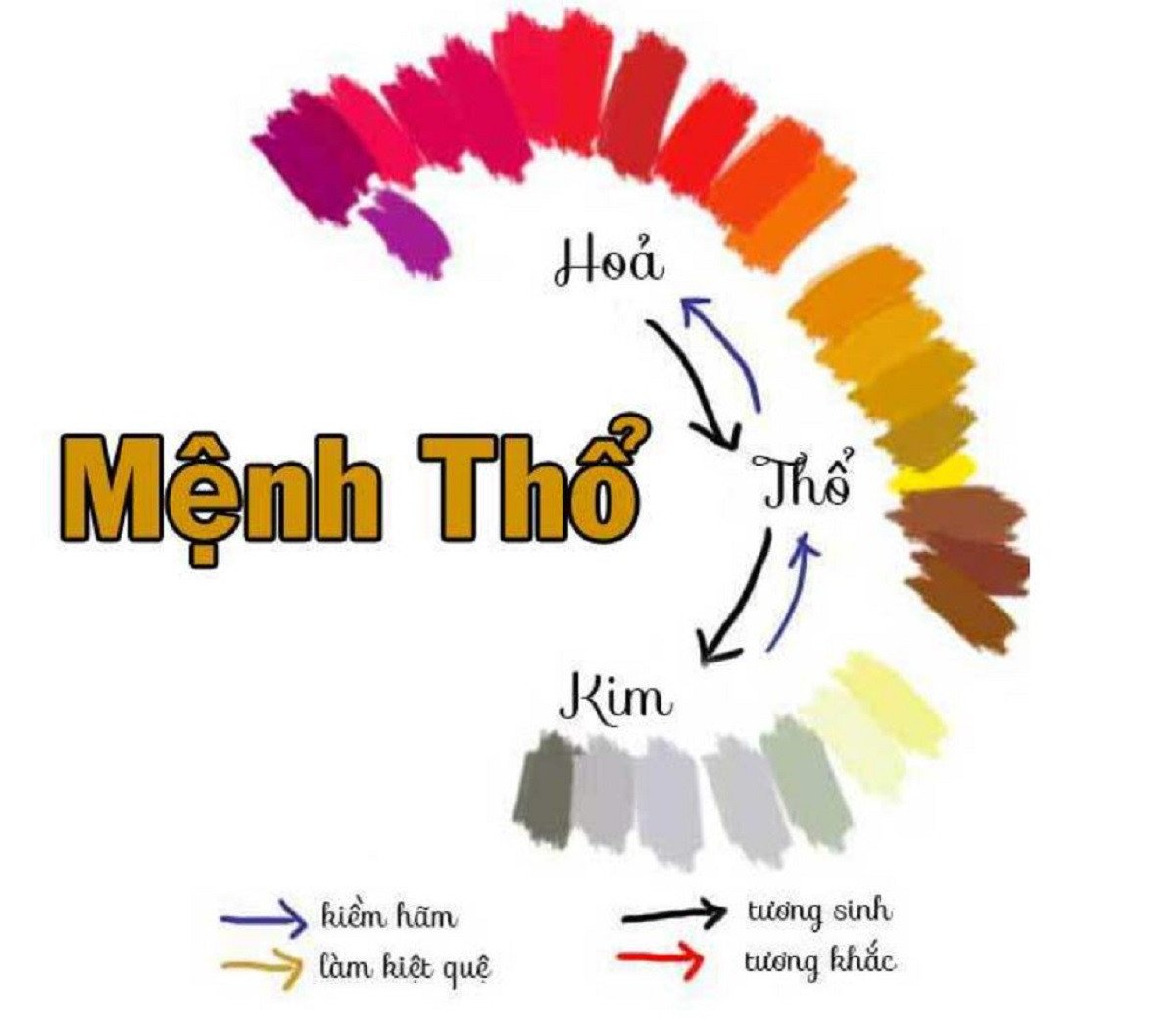 Màu phong thủy hợp mệnh Thổ tuổi Canh Tý 1960 cũng có thể áp dụng cho Giản Hạ Thủy khi chọn nội thất