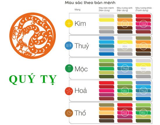 Màu sắc hợp mệnh Thủy của người sinh năm 1953