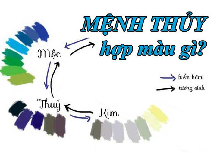 Màu sắc hợp mệnh Thủy tuổi Bính Tý 1996