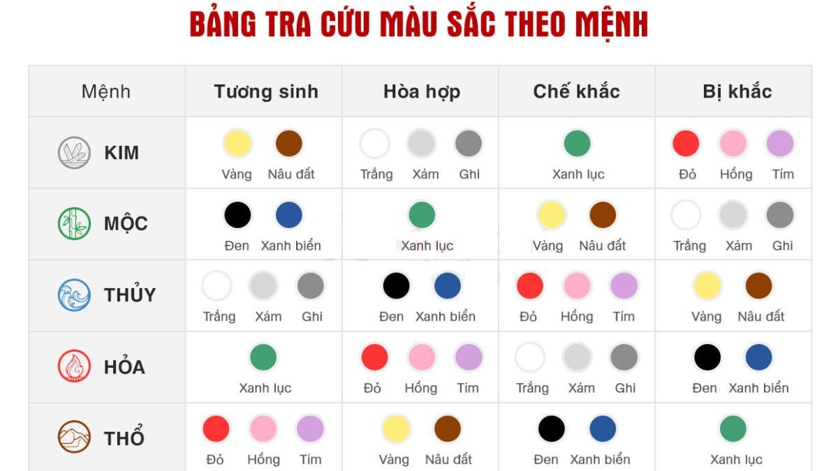 Màu sắc hợp và kỵ với người sinh năm 2007 mệnh Thổ