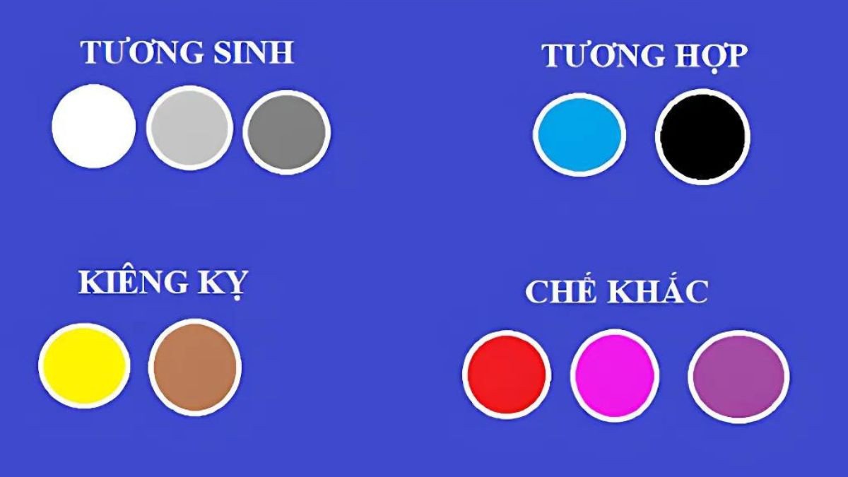 Màu sắc phong thủy hợp kỵ với 1975 tuổi con gì mệnh gì