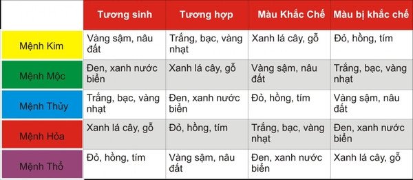 Mệnh Hỏa và Thổ không hợp màu xanh nước biển