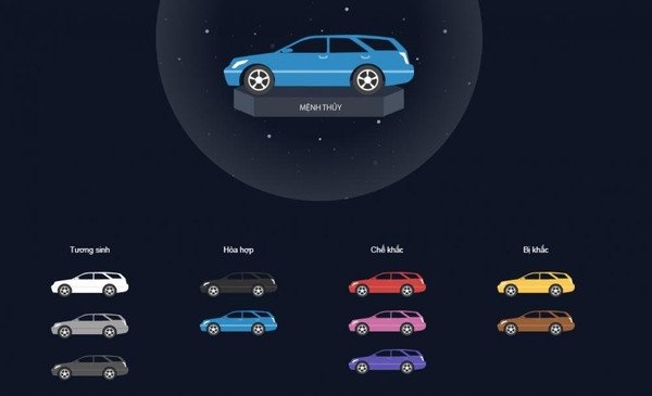 Mệnh khắc màu xanh Cavansite: Hỏa, Thổ
