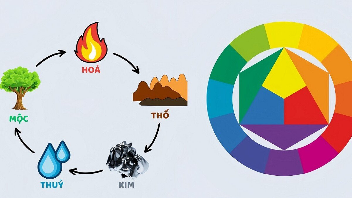 Một cặp đôi đang nắm tay đi dạo bên bờ biển, tượng trưng cho sự hòa hợp và ổn định trong mối quan hệ của mệnh Thủy và Kim