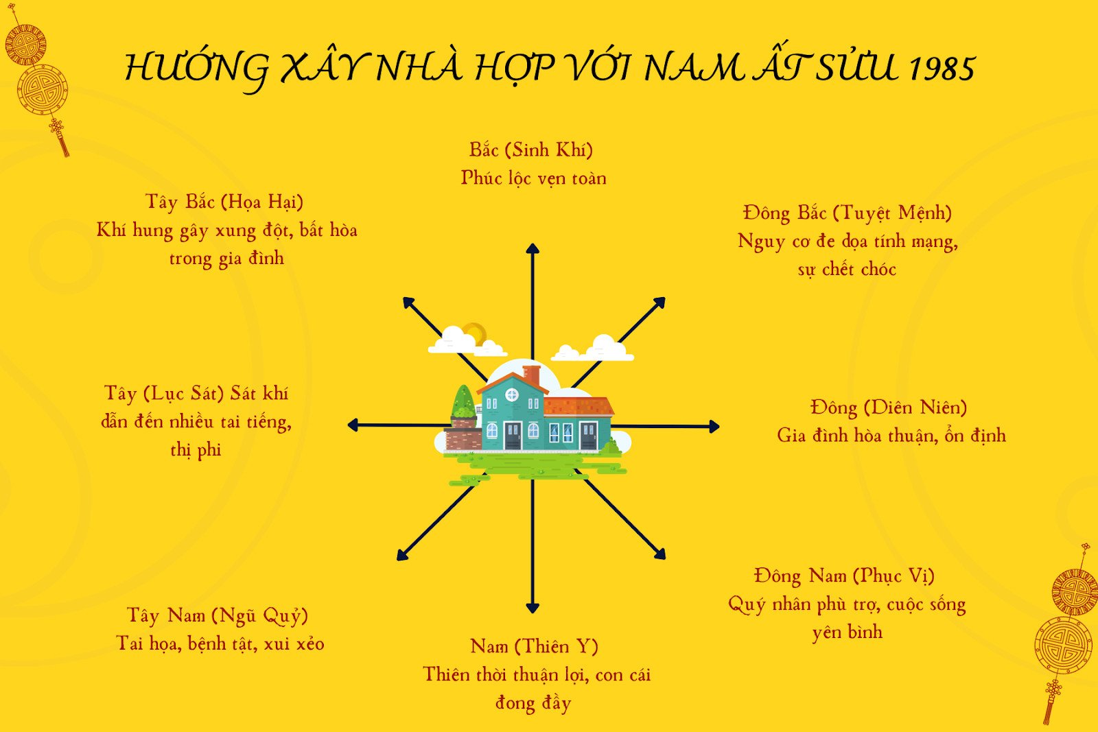 Một người đàn ông đang xem la bàn phong thủy để chọn hướng nhà phù hợp cho tuổi Ất Sửu